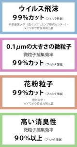 災害時に必要な防災グッズとは？一覧表リスト31点｜防災対策 ...